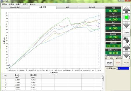 เครื่องทดสอบการดัน 220V